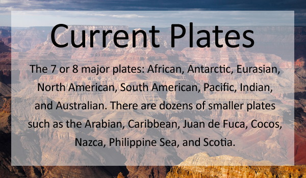 Current Plates