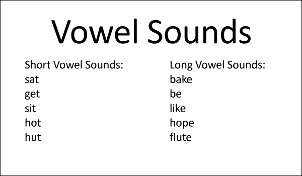 Vowel Sounds