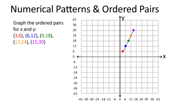 Ordered Pairs